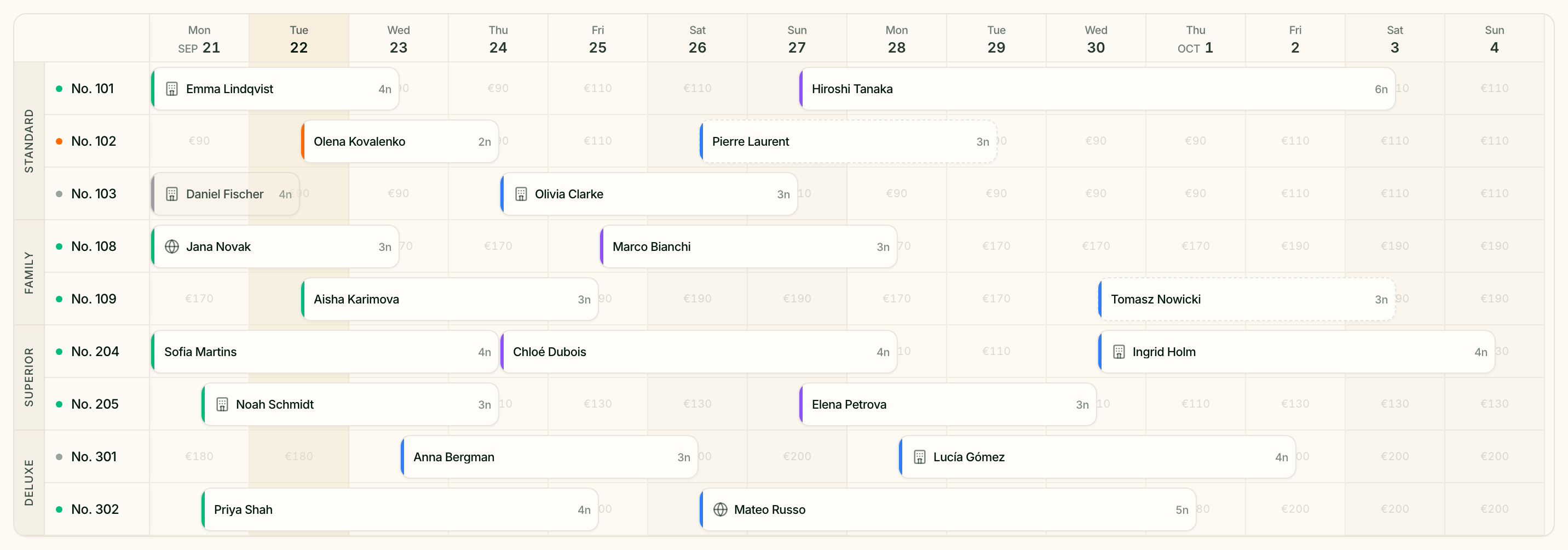 The occupancy calendar for two weeks