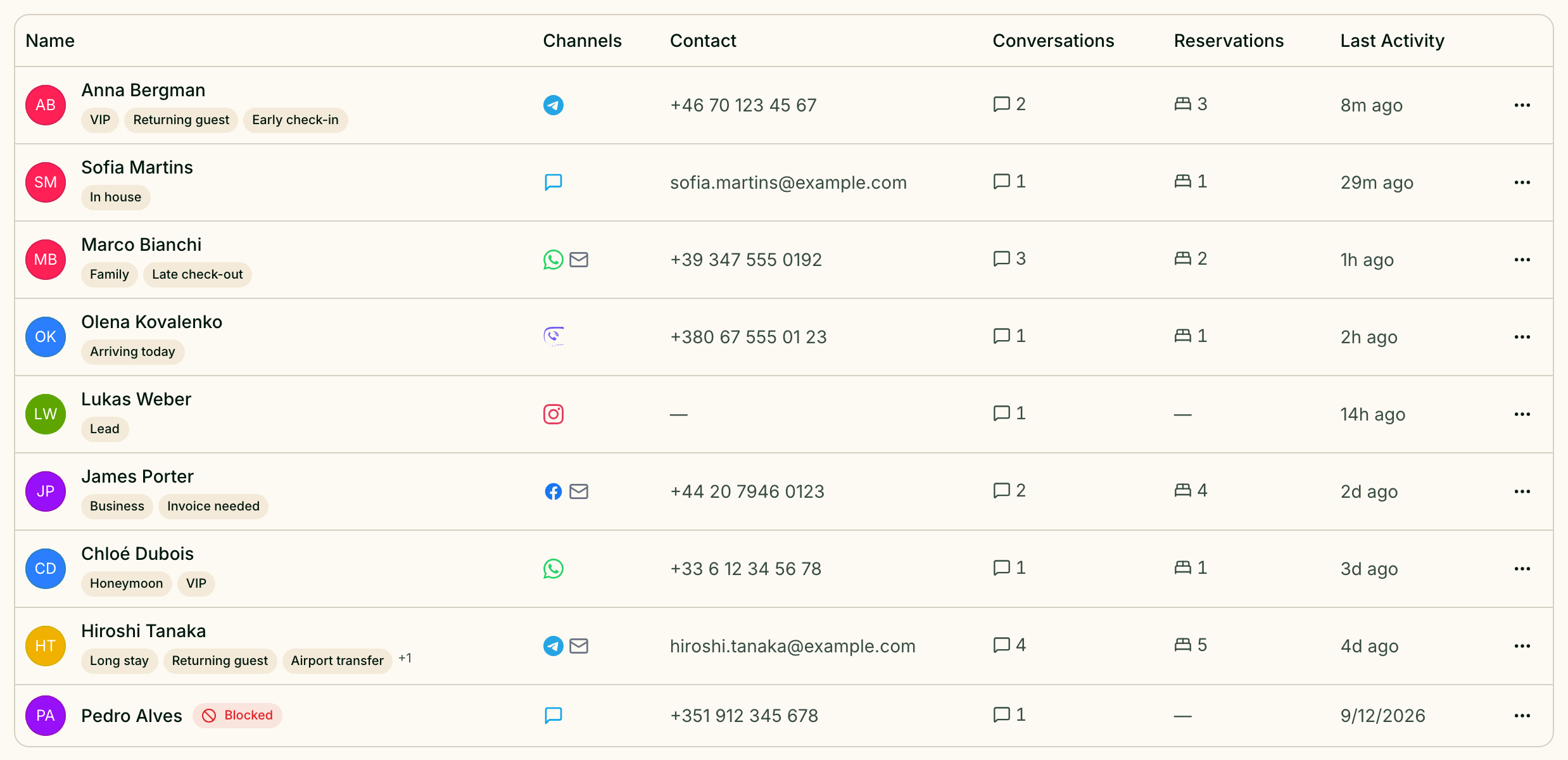 The guest list with tags, channels and reservations